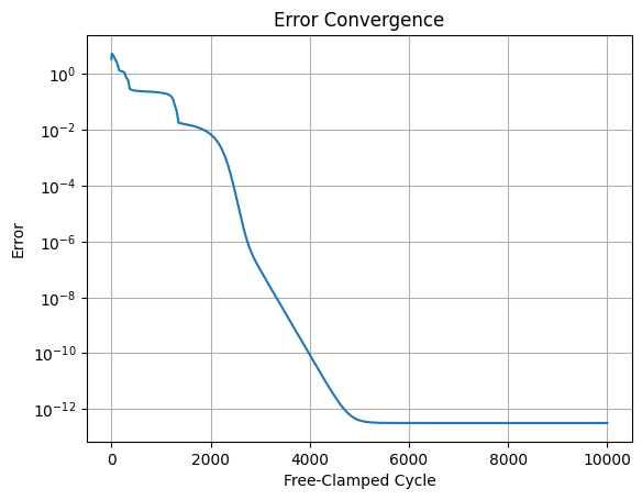 Time-based Convergence