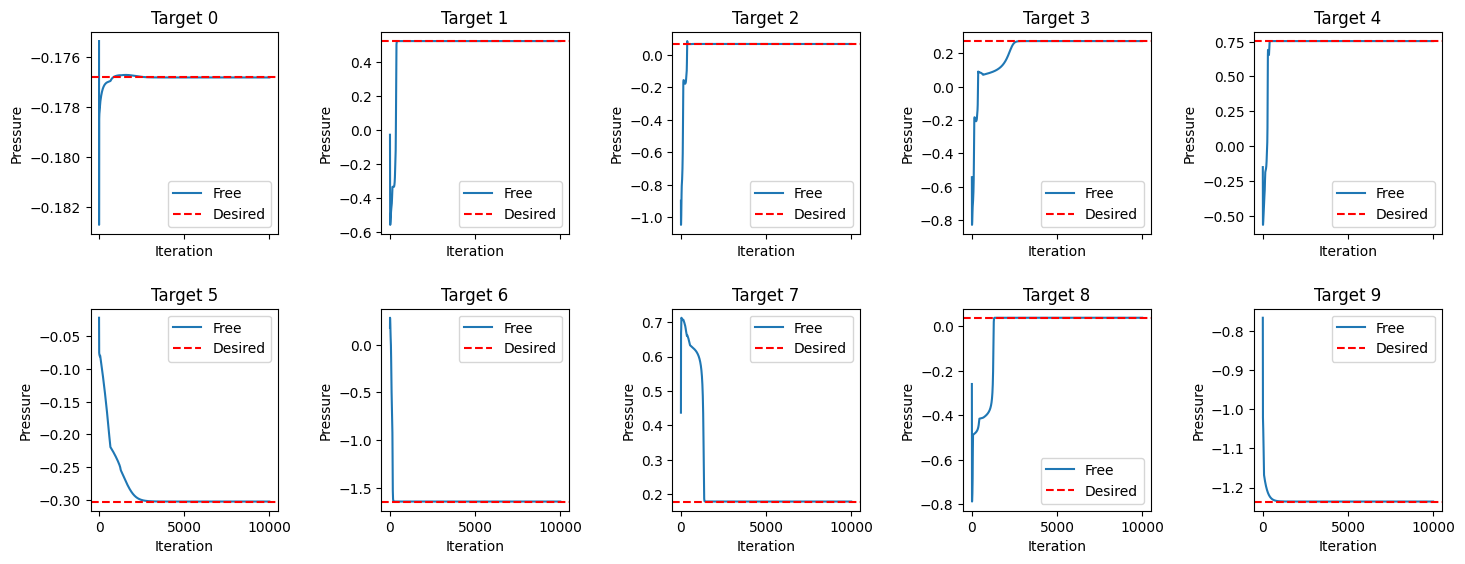 Time-based Target Solutions