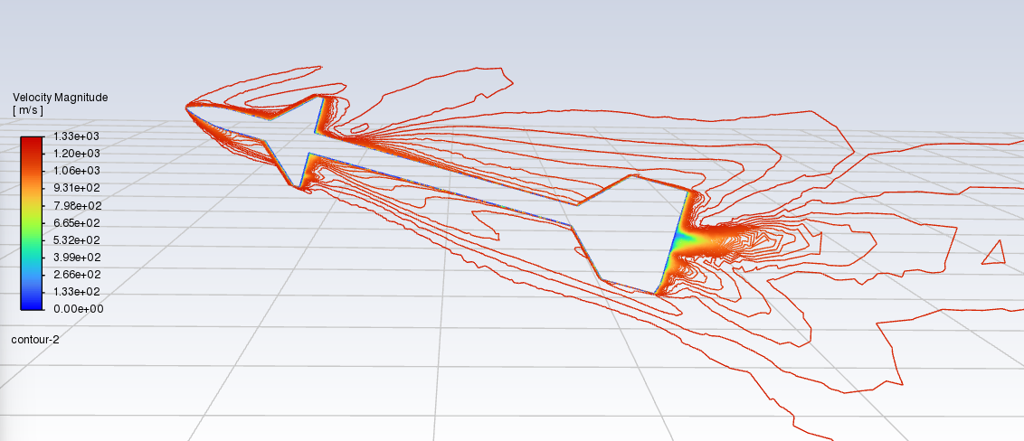 Velocity contour